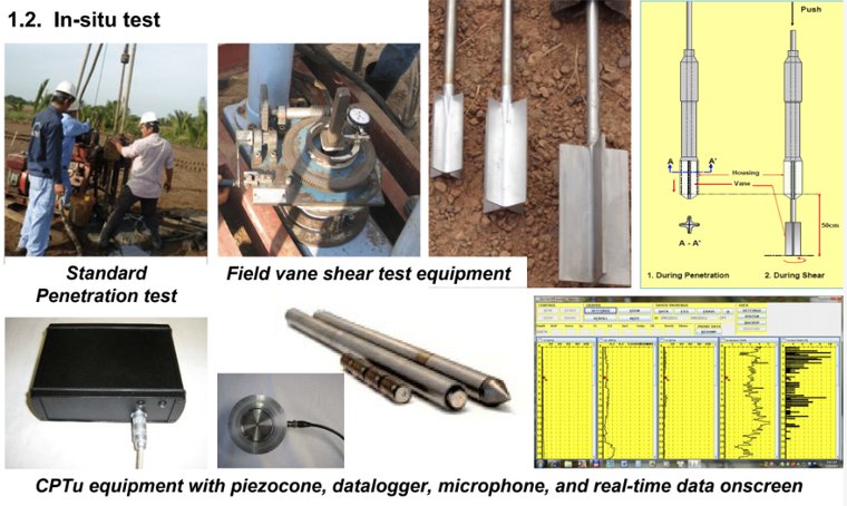 Standard penetration test rig, field vane shear equipment, and CPTu piezocone gear with real-time logging