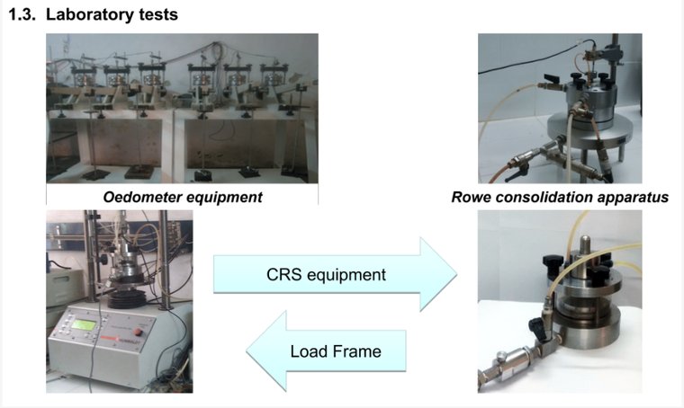 Oedometer consolidation testing frames