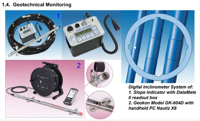 Digital inclinometer probe, readout unit, and casing used for lateral movement monitoring