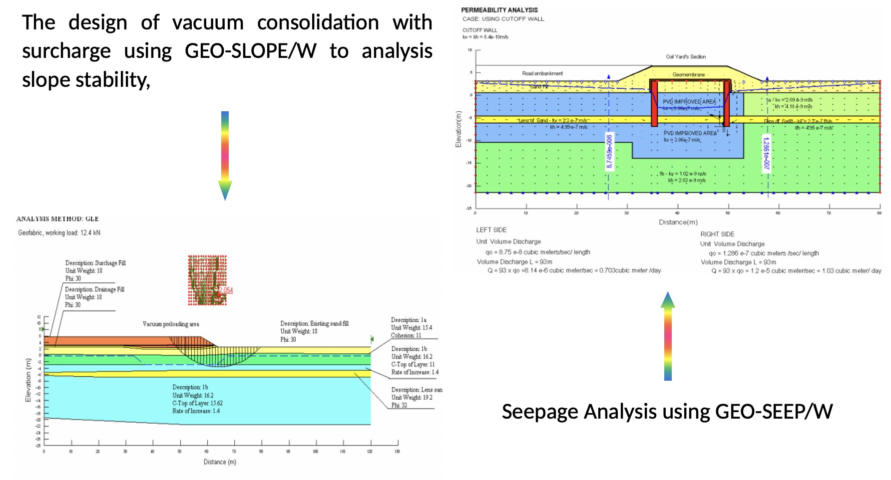 Slope stability and seepage analyses in GeoStudio SLOPE/W and SEEP/W