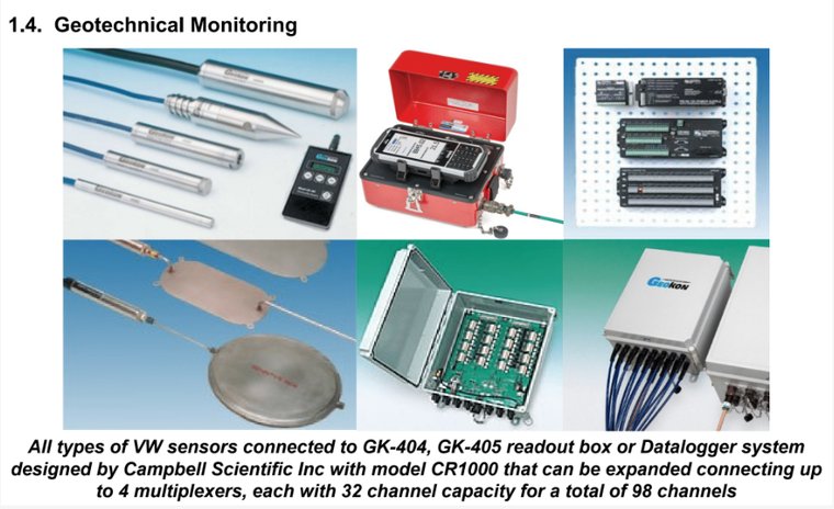 Vibrating-wire sensors with GK-404 readouts and Campbell Scientific CR1000 datalogger enclosures
